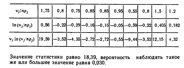 Полиномиальное распределение