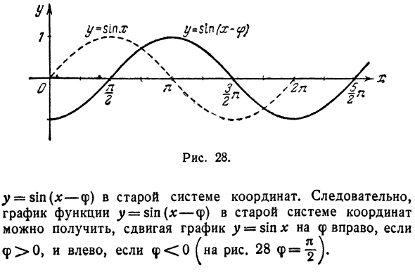 Тригонометрические функции. Радианная мера угла