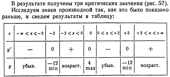 Максимальные и минимальные значения функции