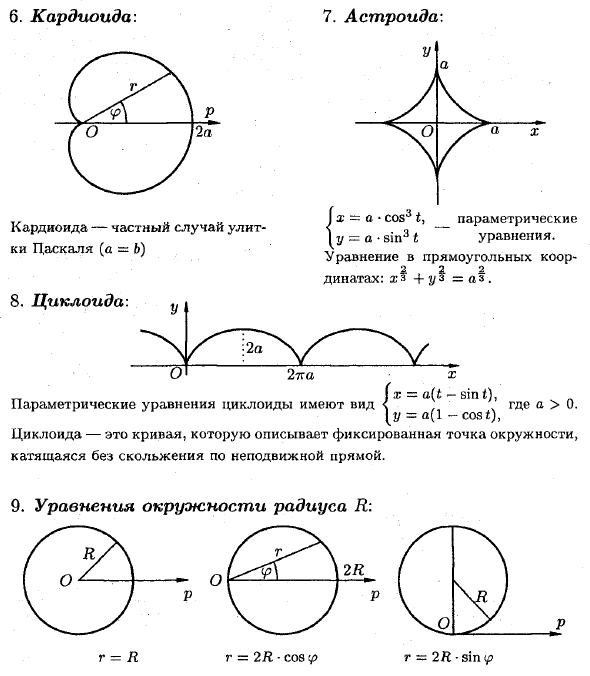 Уравнение линии на плоскости, примеры