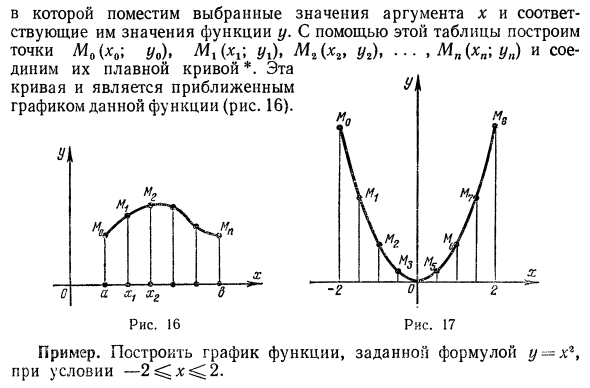 Функциональная зависимость