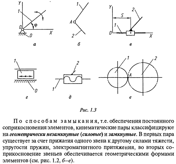 Звенья и кинематические пары механизмов