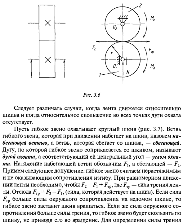 Силы трения