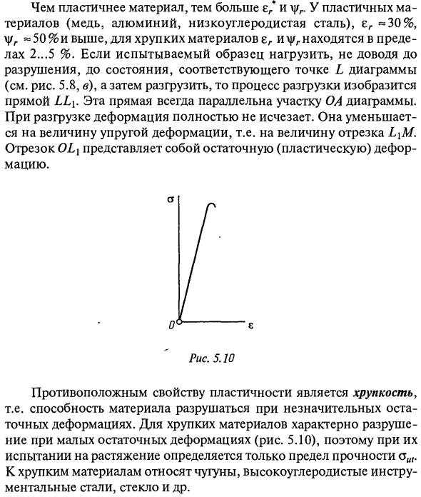 Определение механических свойств материалов Диаграмма напряжений