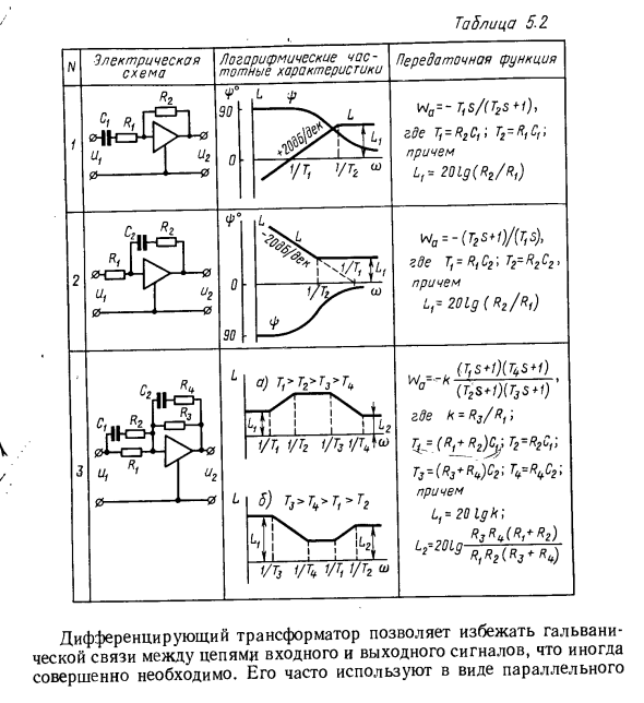 Преобразовательные элементы