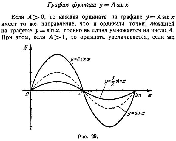 Тригонометрические функции. Радианная мера угла