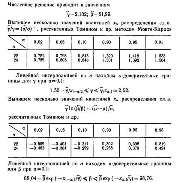 Метод Монте-Карло в модели сдвига-масштаба