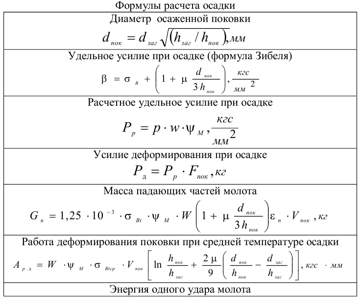 Формулы расчета осадки стали