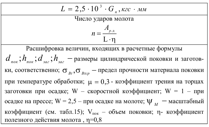 Формулы расчета осадки стали