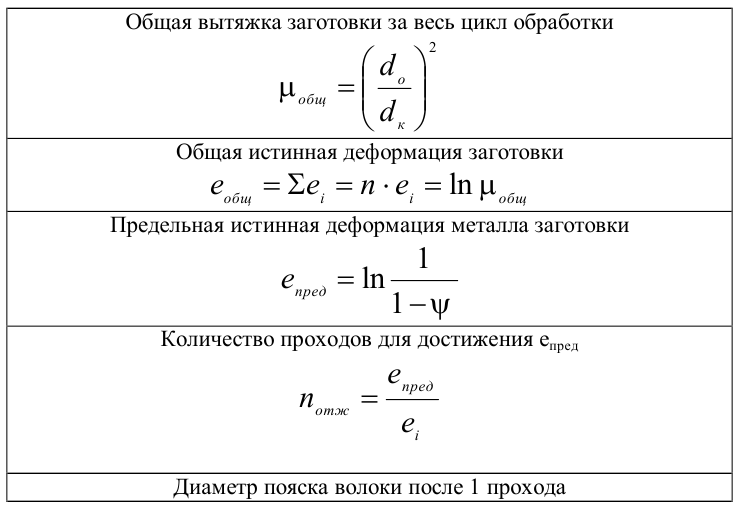 Формулы расчета волочения