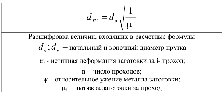 Формулы расчета волочения