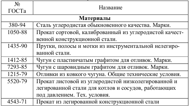 ГОСТы по материаловедению