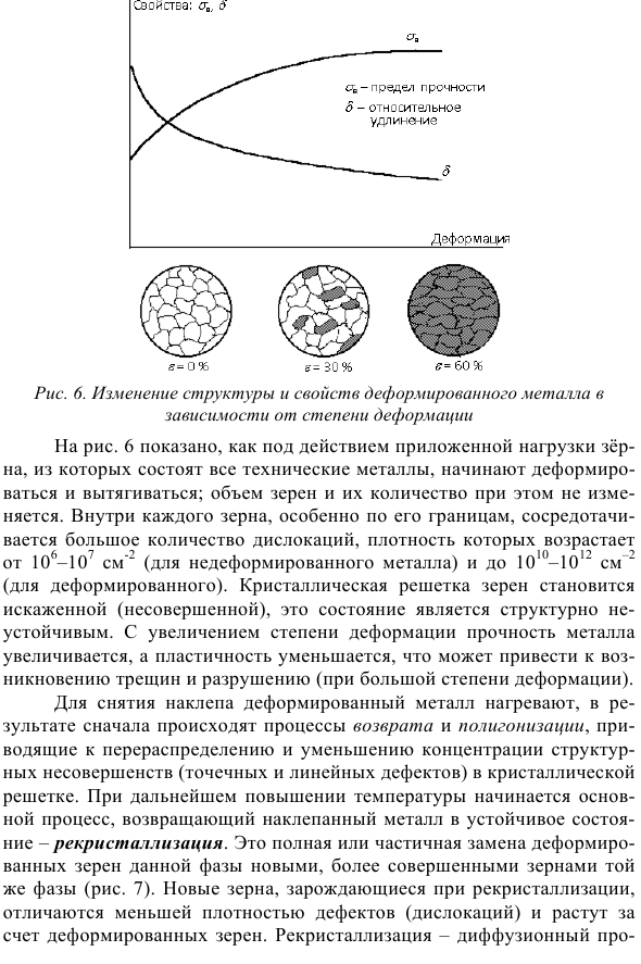 Пластическая деформация наклеп и рекристаллизация  металлов