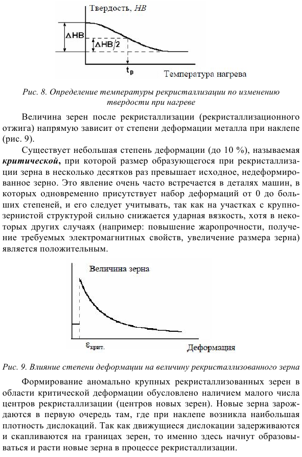 Пластическая деформация наклеп и рекристаллизация  металлов