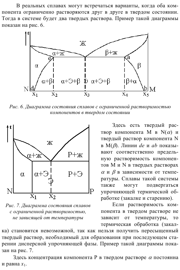 Диаграммы состояния и термическая обработка сплавов