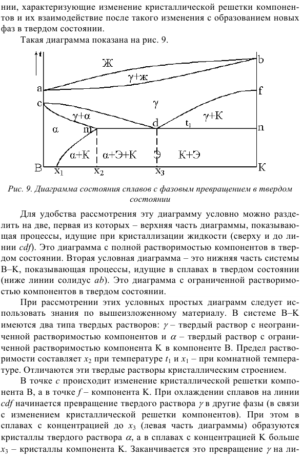 Диаграммы состояния и термическая обработка сплавов