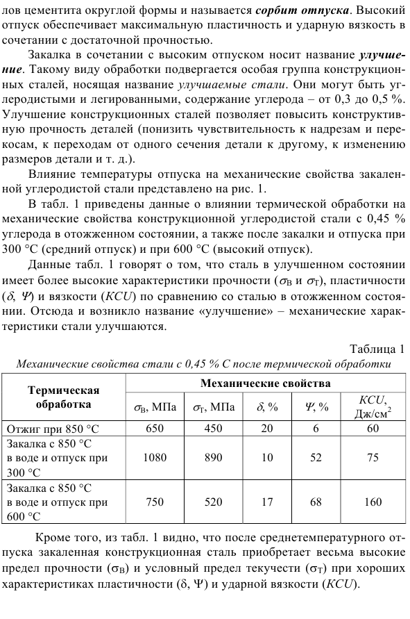  Отпуск закаленной углеродистой стали 