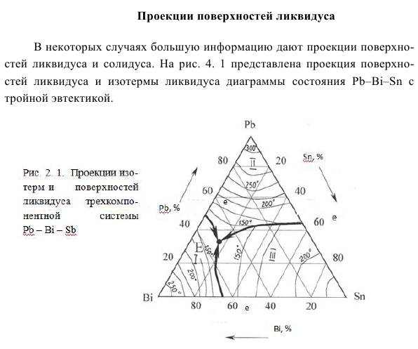 Проекции поверхностей ликвидуса