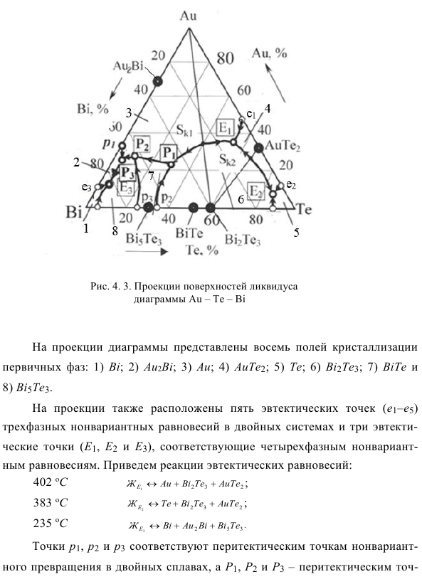 Проекции поверхностей ликвидуса