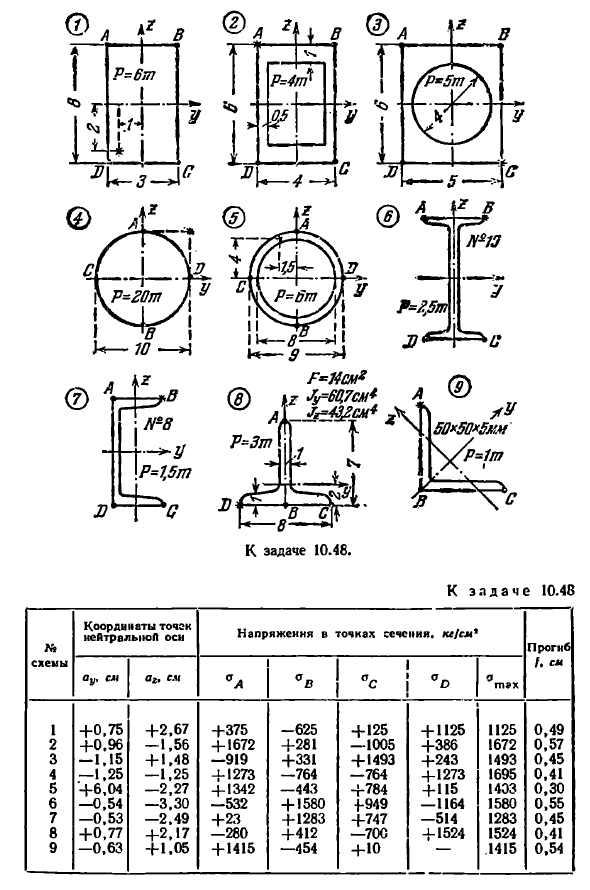 Задача 10.48. Стальные стержни длиной L= 1,5 м
