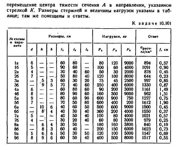 Задача 10.101. Для изображенных на рисунке 
