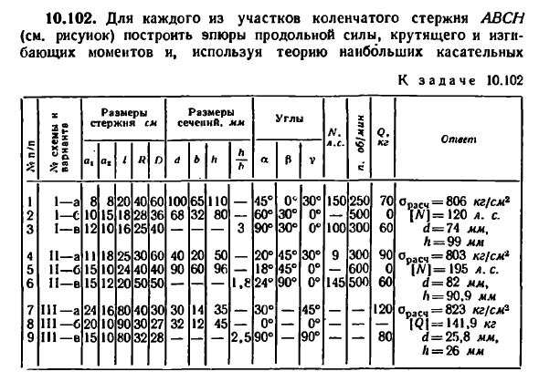 Задача 10.102. Для каждого из участков коленчатого
