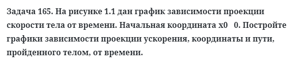 Задача 165. На рисунке 1.1 дан график зависимости
