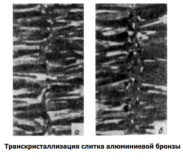 Строение слитка