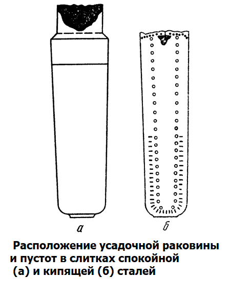 Строение слитка