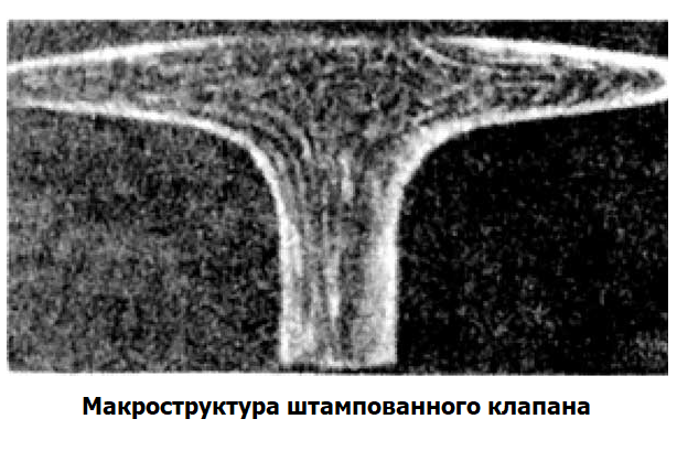 Строение слитка