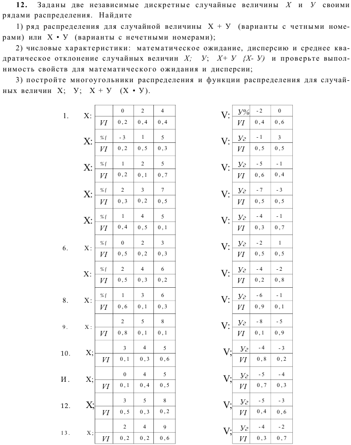 Задача 17  Заданы две независимые дискретные случайные величины