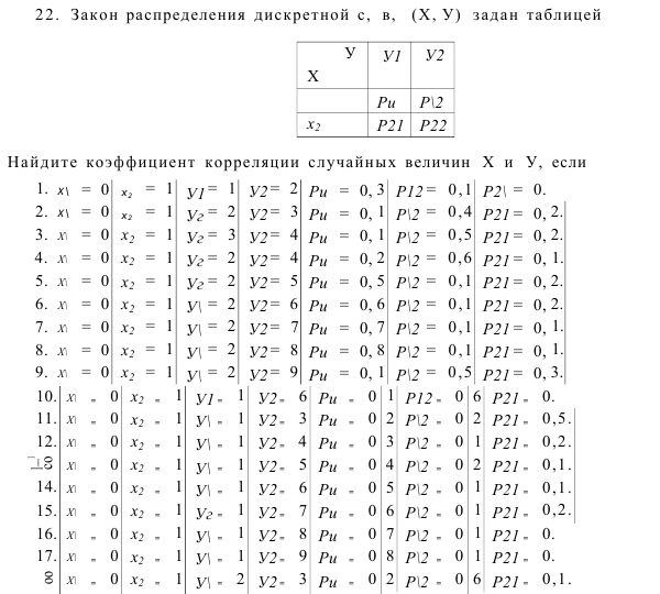 Задача 27 Закон распределения дискретной задан таблицей