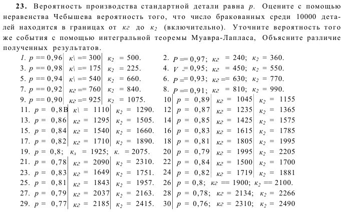 Задача 28  Вероятность производства стандартной детали равна р