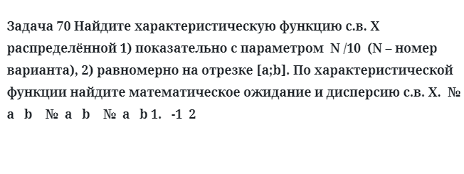 Задача 70 Найдите характеристическую функцию распределённой