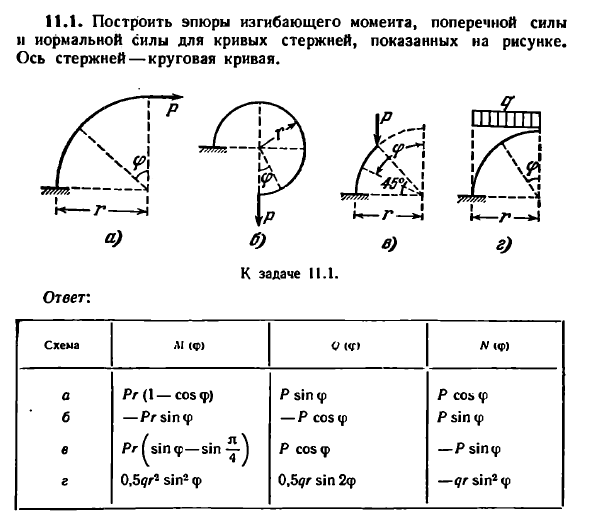 Задача 11.1. Построить эпюры изгибающего момента
