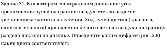 Задача 31. В некотором спектральном диапазоне угол преломления
