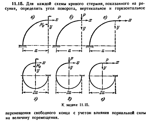 Задача 11.15. Для каждой схемы кривого стержня
