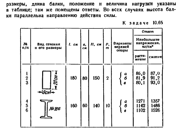 Задача 10.65. Наклонно установленная балка
