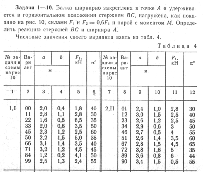 Задача 33  Балка шарнирно закреплена в точке и удерживается в горизонтальном положении