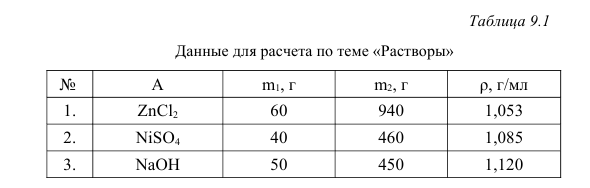 Задача 38. Раствор А состоит из m1 (г) растворенного вещества