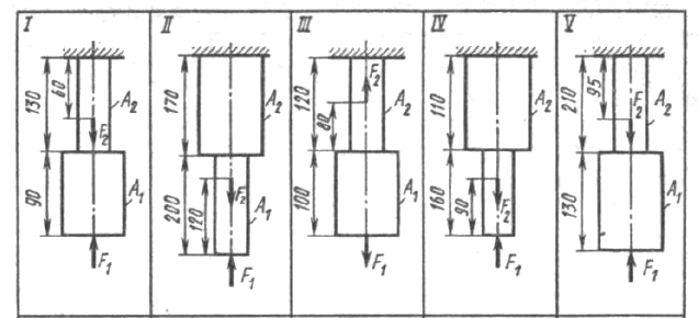 Задача 66 Двухступенчатый стальной брус, длины ступеней которого указаны 