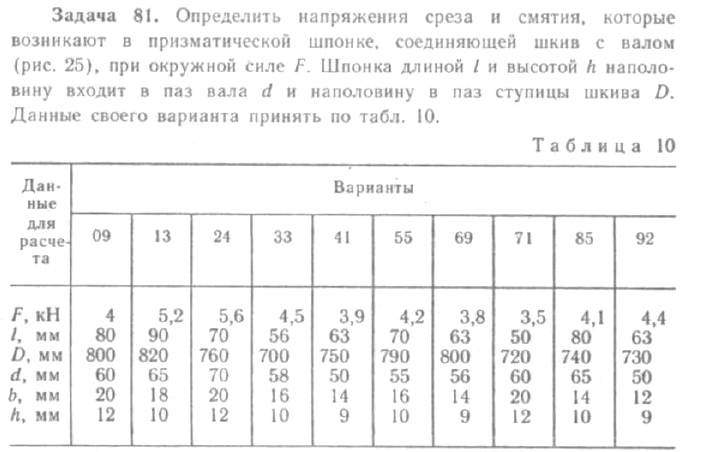 Задача 68 Определить напряжения среза и смятия, которые возникают в призматической 