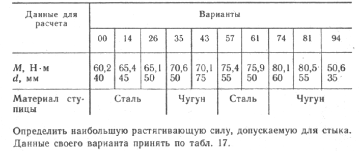 Задача 75 В стыке двух листов применены заклепки диаметром 