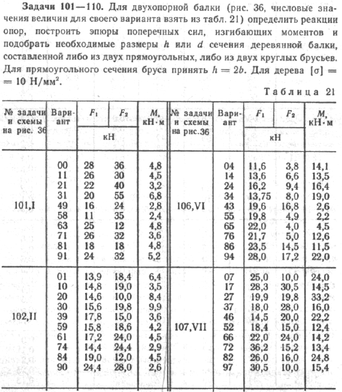 Задача 79 для двухопорной балки определить реакции опор, построить эпюры поперечных сил, изгибающих