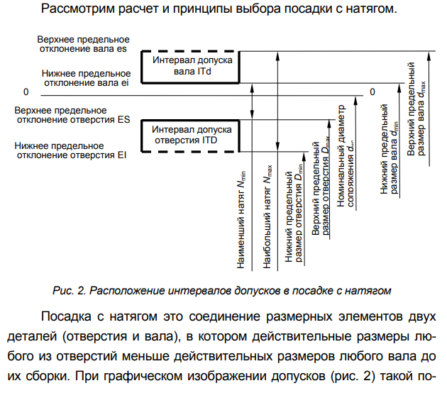 Расчет и выбор посадок с натягом