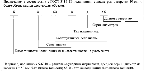 Расчет и выбор посадок подшипников качении