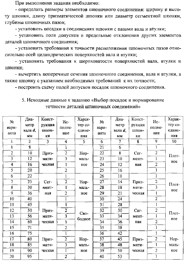 Нормирование точности сложных соединений
