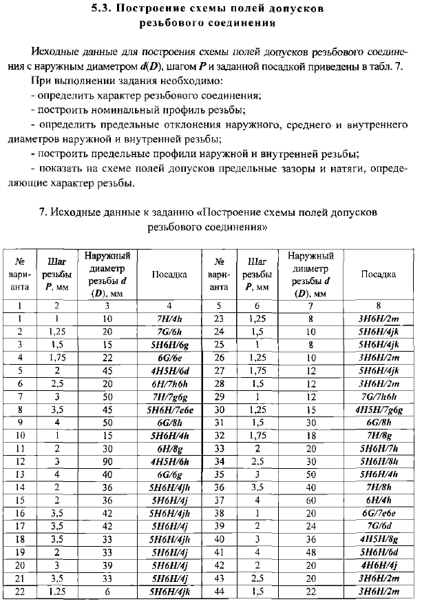 Нормирование точности сложных соединений