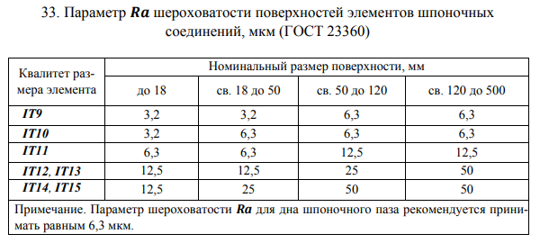Нормирование точности сложных соединений