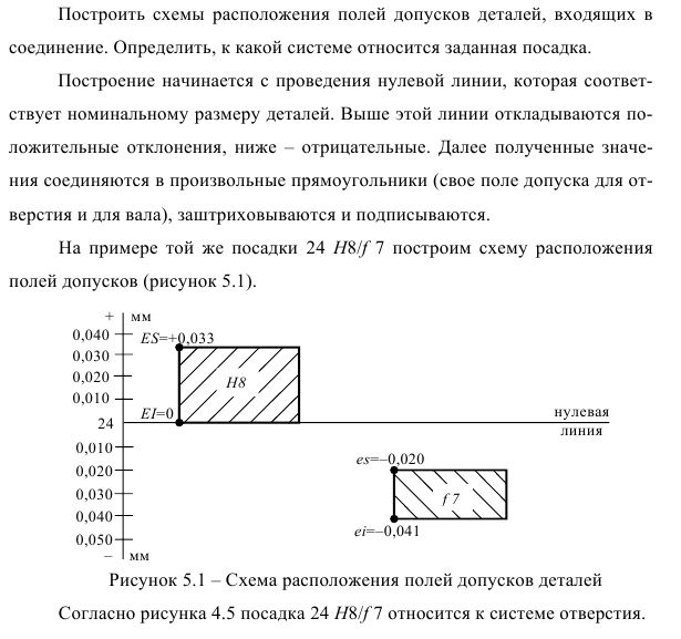 Задача 13 Построить схемы расположения полей допусков деталей